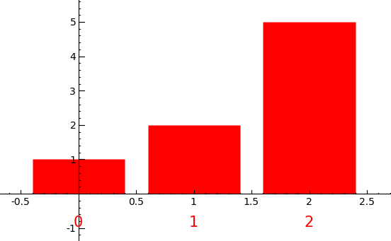 histogram-red.png