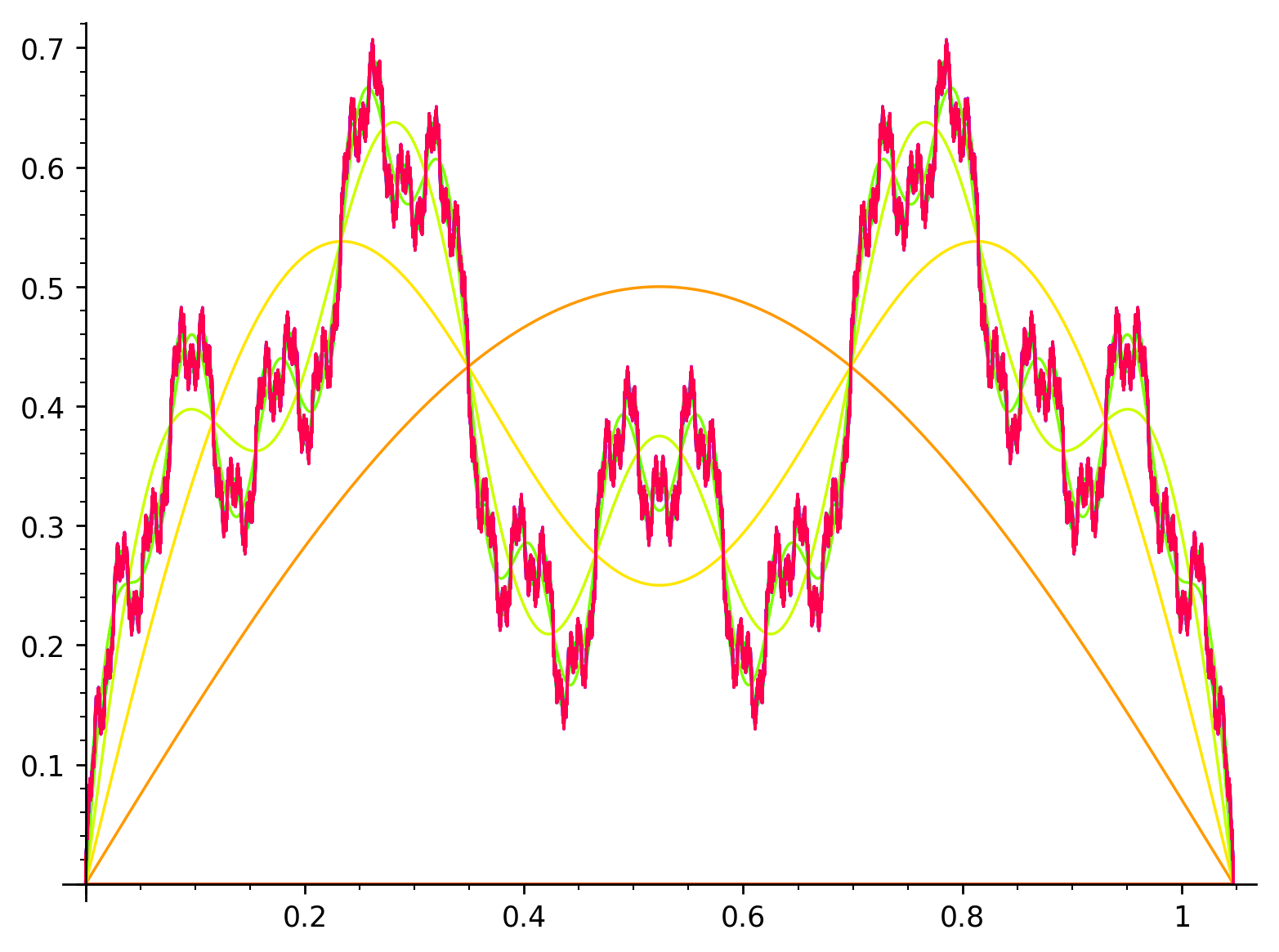 attachment:Fourier_series_wiki.png