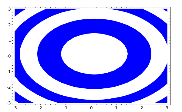 concentric-ellipses.png