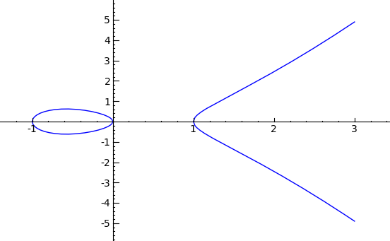 elliptic-curve.png