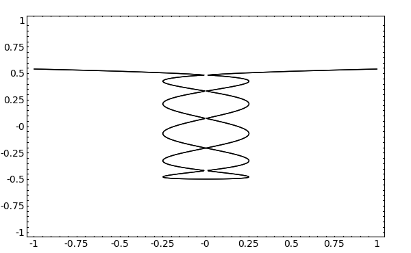 5-nodal curve.png