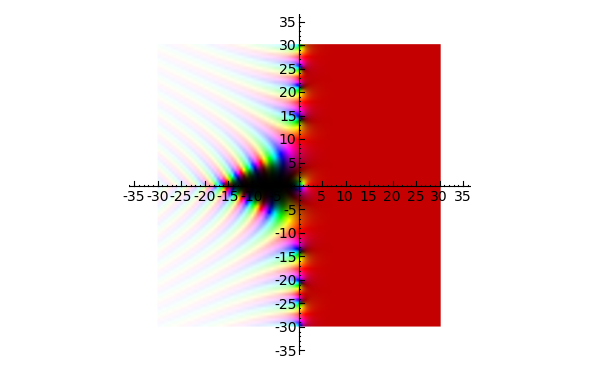 Riemann zeta function.png