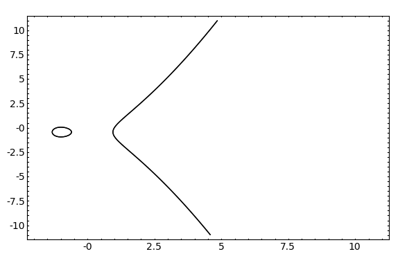 elliptic curve.png