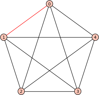 pentagon-graph.png