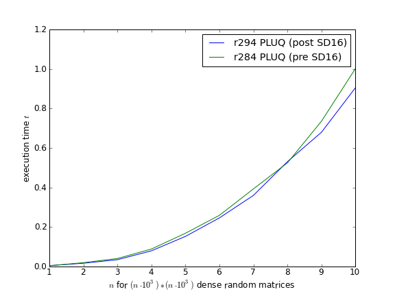 m4ri-dense-10.png