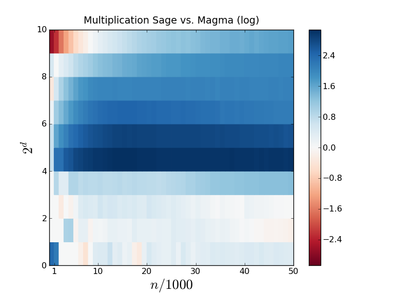 multiplication_r16.png