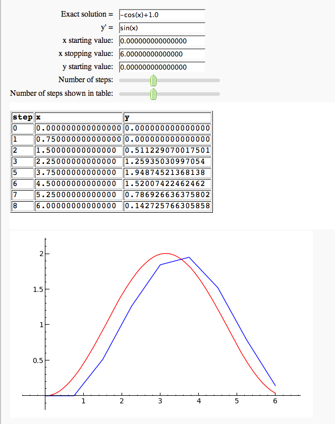 eulermethod.png