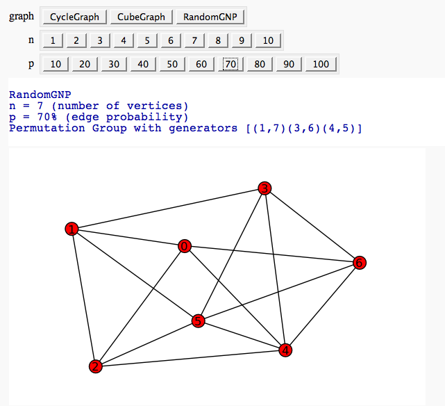 Graph org. Автоморфизм графа. Цикл (теория графов). Теория графов домик.