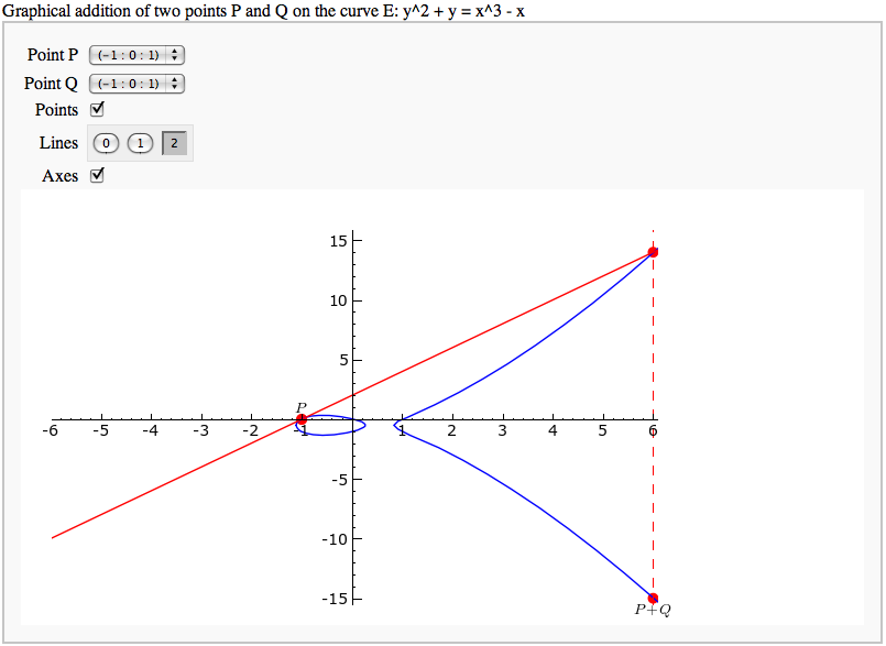 PointAddEllipticCurve.png