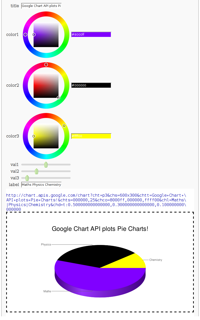 interact_with_google_chart_api.png