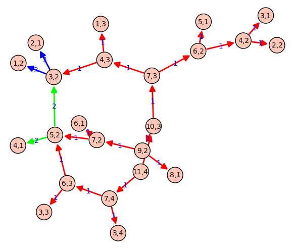 call_graph_partitions.png