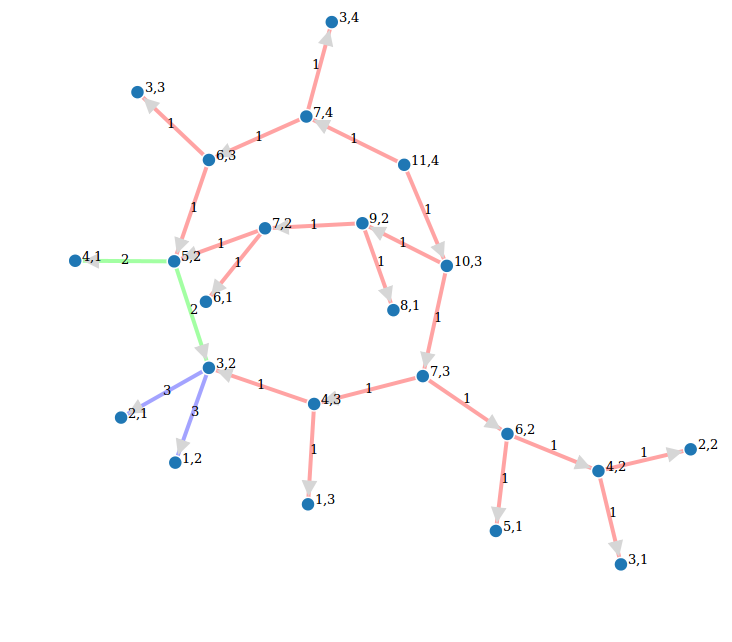 call_graph_partitions_js_2.png